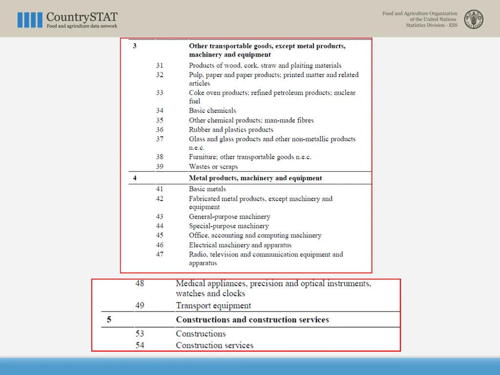 CountrySTAT / FENIX Overview of the Coding System - slide 9 of 29