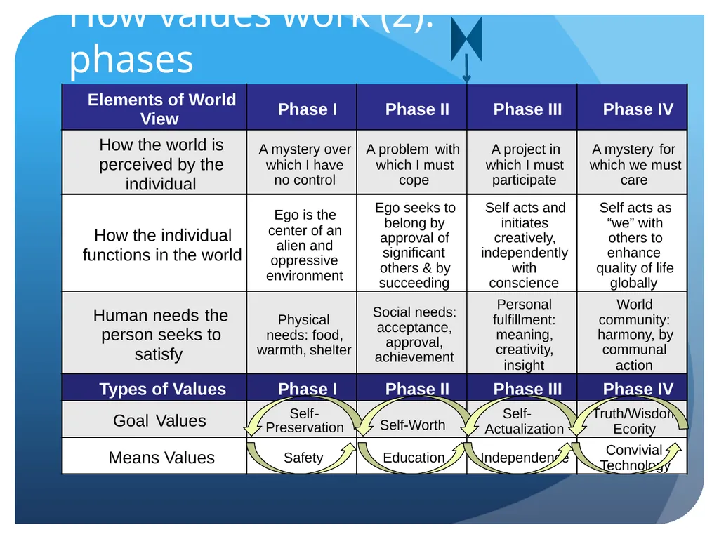 Introducing Values Technology We want to: Enable - slide 9 of 15