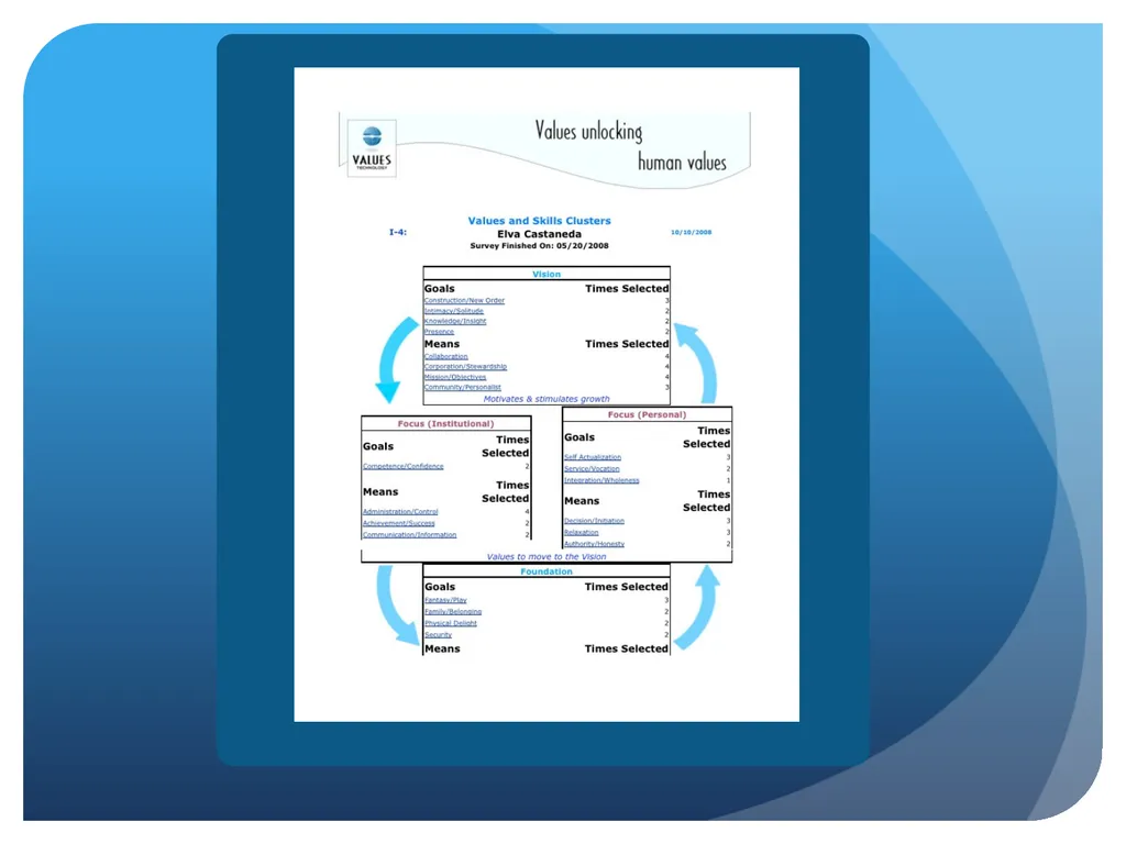 Introducing Values Technology We want to: Enable - slide 12 of 15