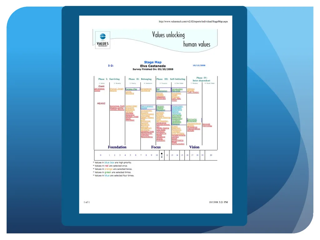 Introducing Values Technology We want to: Enable - slide 13 of 15
