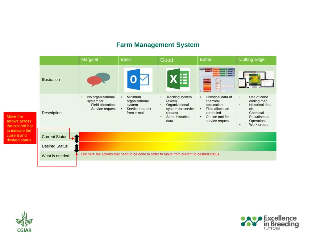 Automation and Mechanization Assessment Template - slide 8 of 31