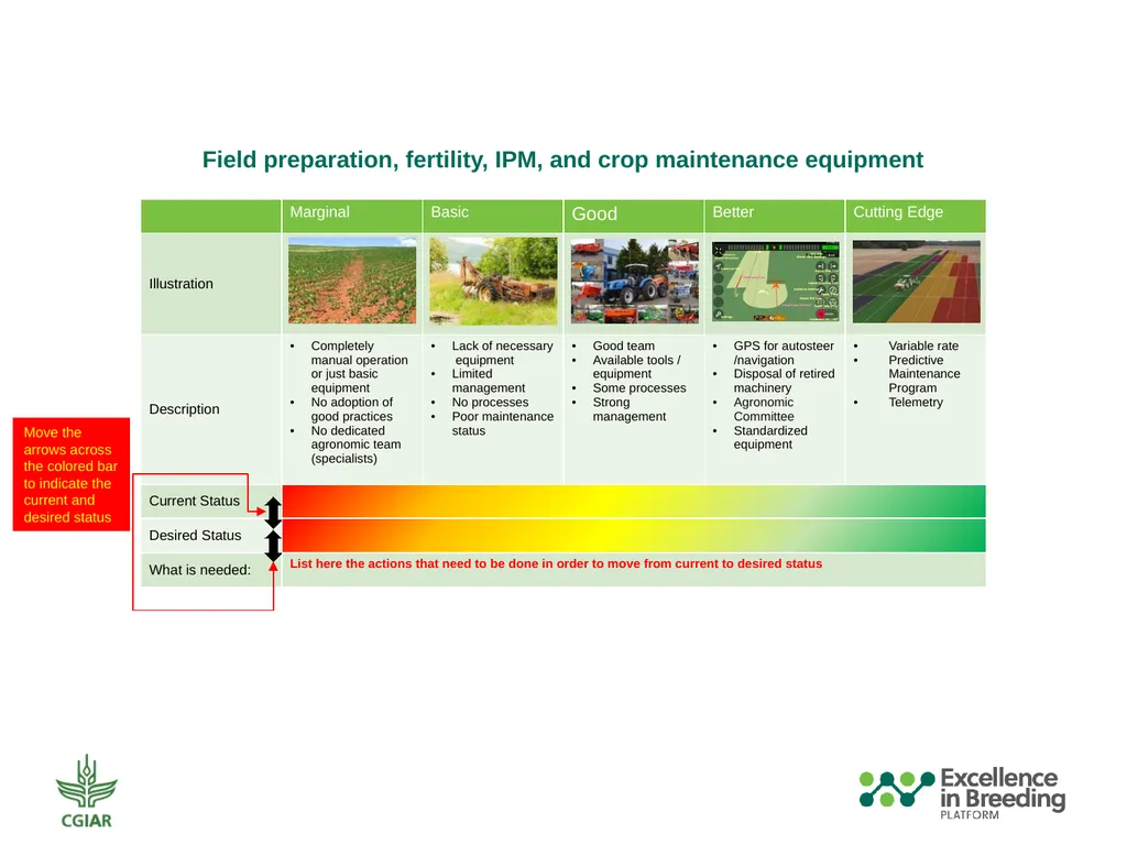 Automation and Mechanization Assessment Template - slide 4 of 31