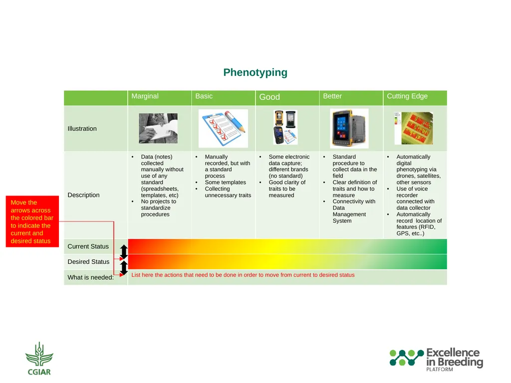 Automation and Mechanization Assessment Template - slide 26 of 31