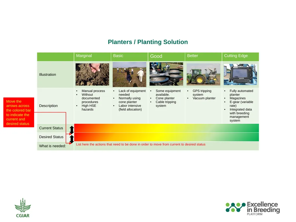 Automation and Mechanization Assessment Template - slide 20 of 31