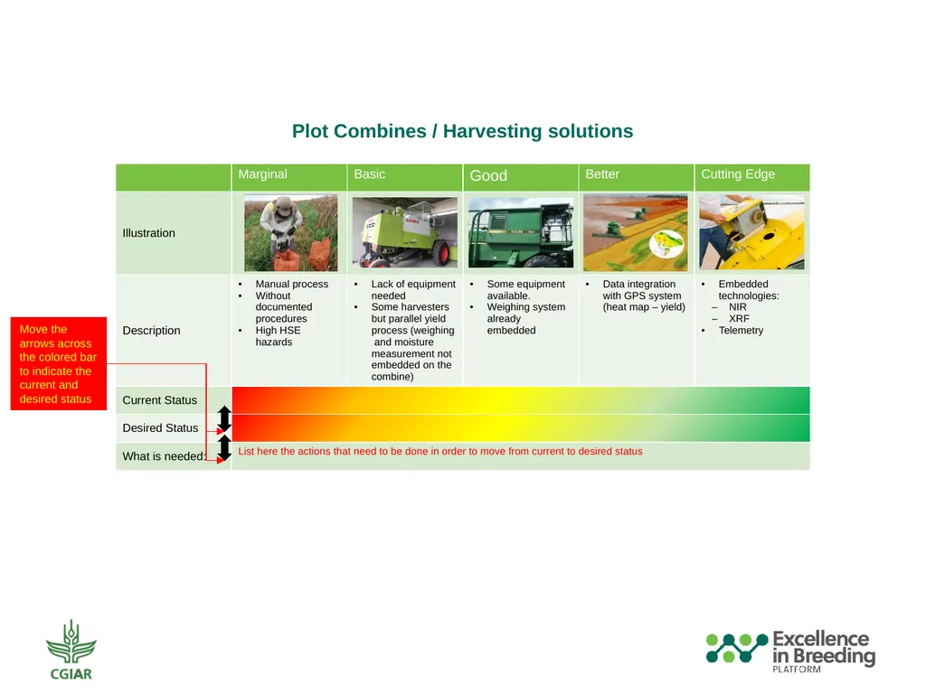 Automation and Mechanization Assessment Template - slide 22 of 31
