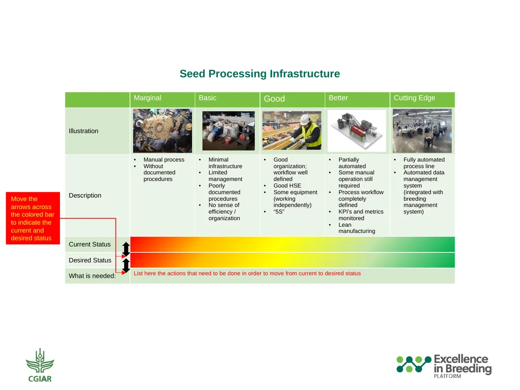 Automation and Mechanization Assessment Template - slide 14 of 31