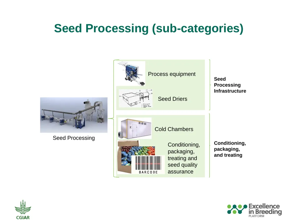 Automation and Mechanization Assessment Template - slide 13 of 31
