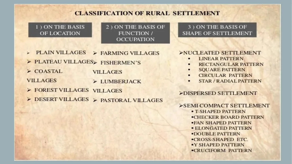 Ii m.sc. Applied geography population and - slide 5 of 18