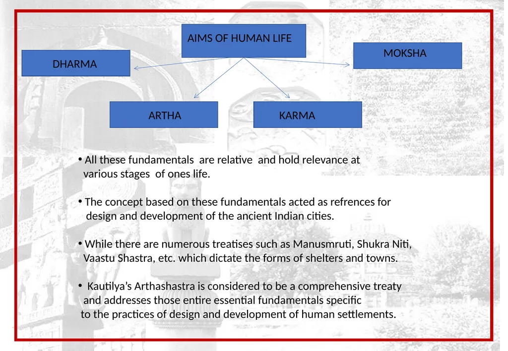 Subject: Principles Of Human Settlements-I Topic: - slide 4 of 15