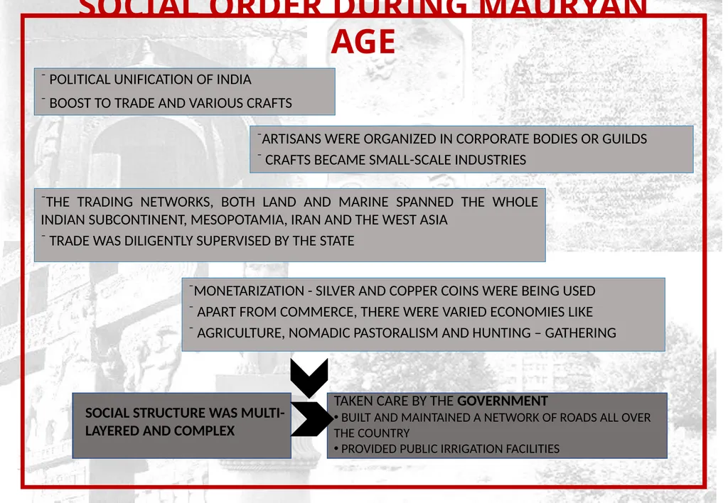 Subject: Principles Of Human Settlements-I Topic: - slide 2 of 15