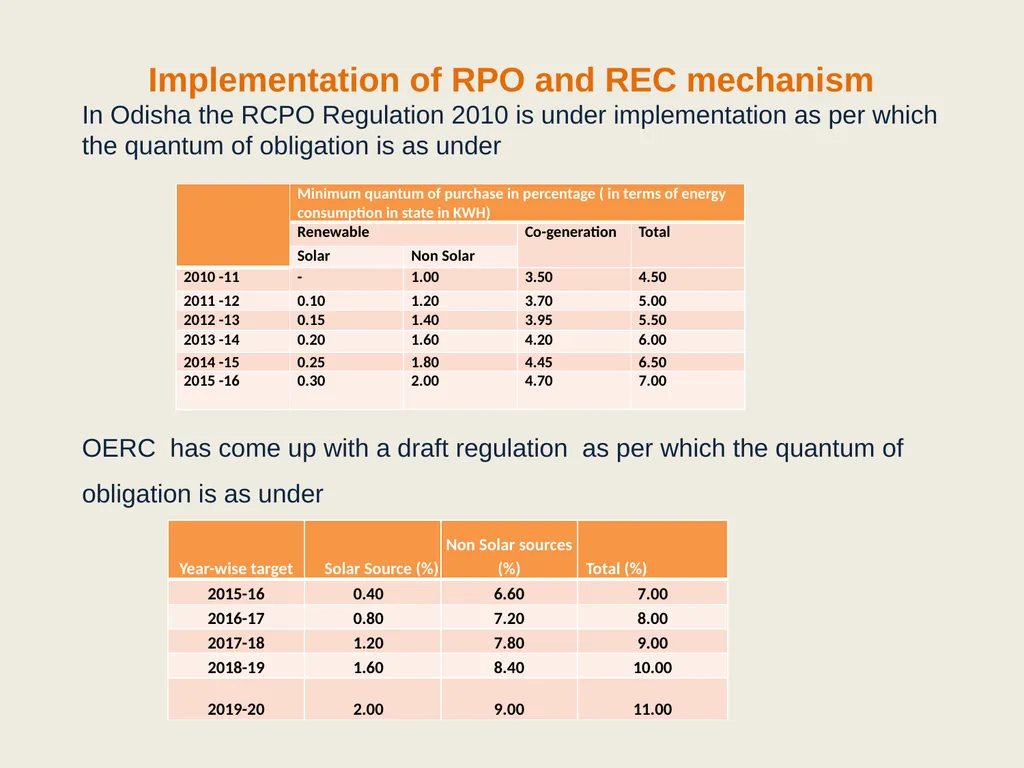 Odisha Renewable Energy Development Agency (OREDA) - slide 8 of 15