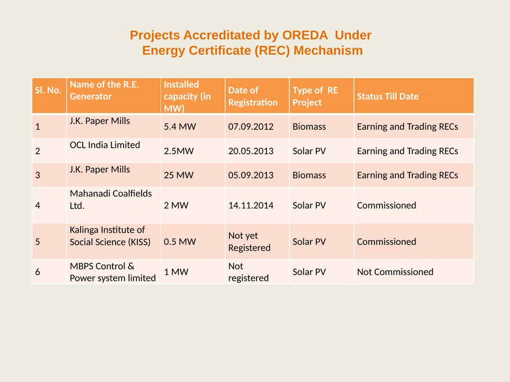 Odisha Renewable Energy Development Agency (OREDA) - slide 10 of 15