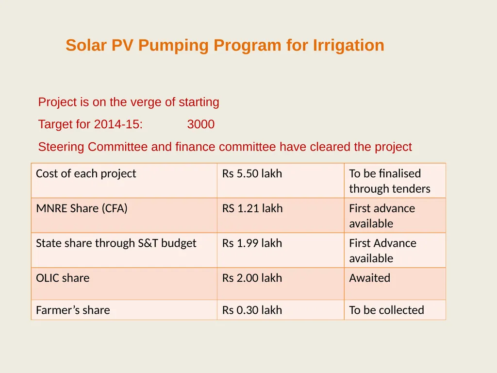 Odisha Renewable Energy Development Agency (OREDA) - slide 5 of 15