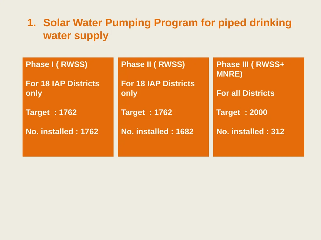 Odisha Renewable Energy Development Agency (OREDA) - slide 4 of 15