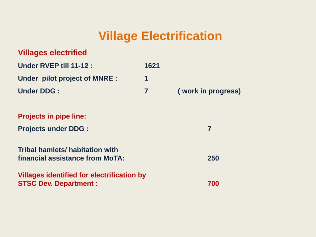 Odisha Renewable Energy Development Agency (OREDA) - slide 11 of 15