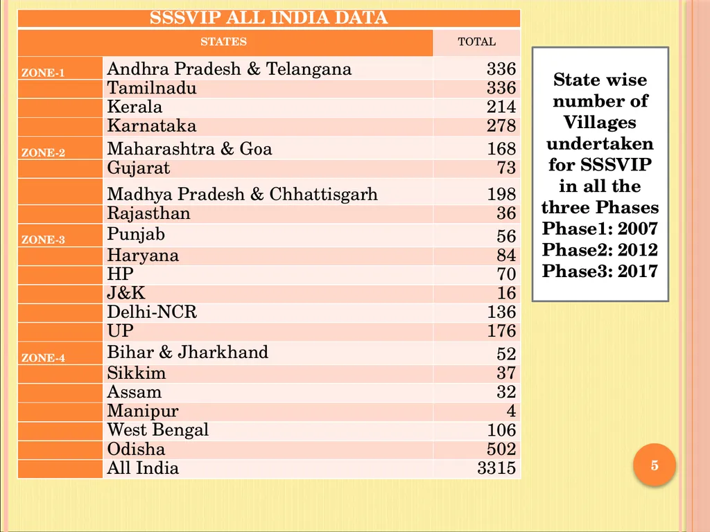 Sri Sathya Sai Grama Seva in 6000 villages - slide 5 of 13