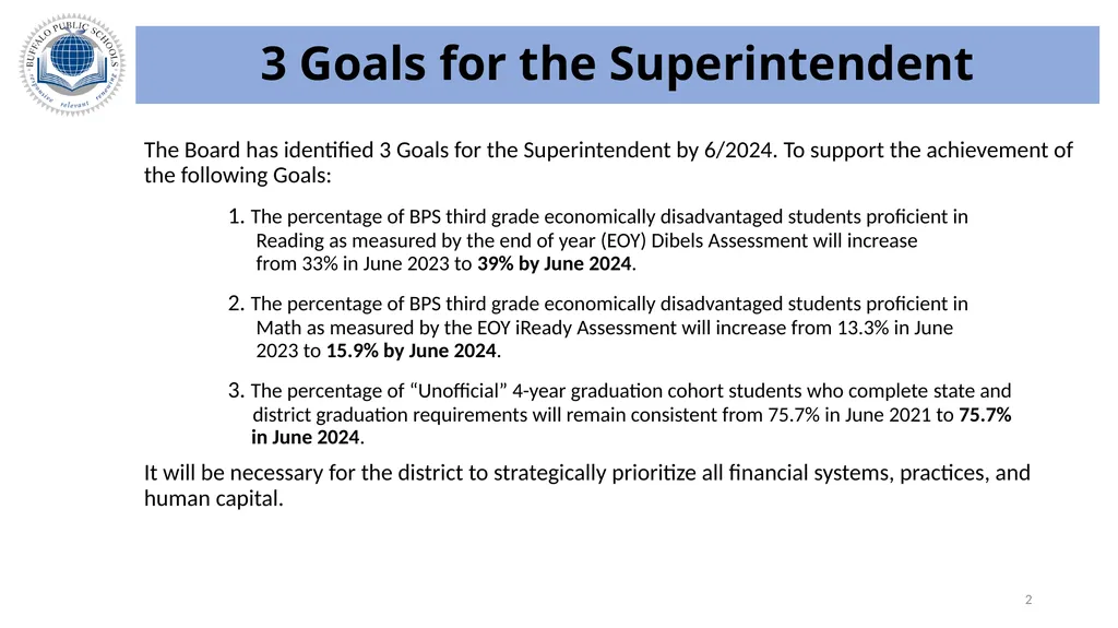 Buffalo Public Schools 2024-2025 Budget Update – - slide 2 of 16