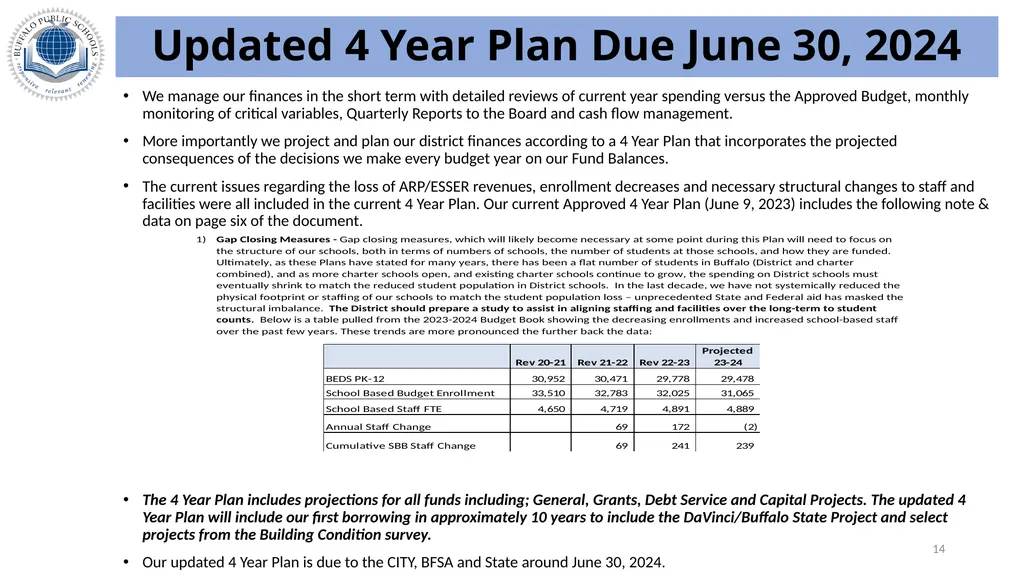 Buffalo Public Schools 2024-2025 Budget Update – - slide 14 of 16