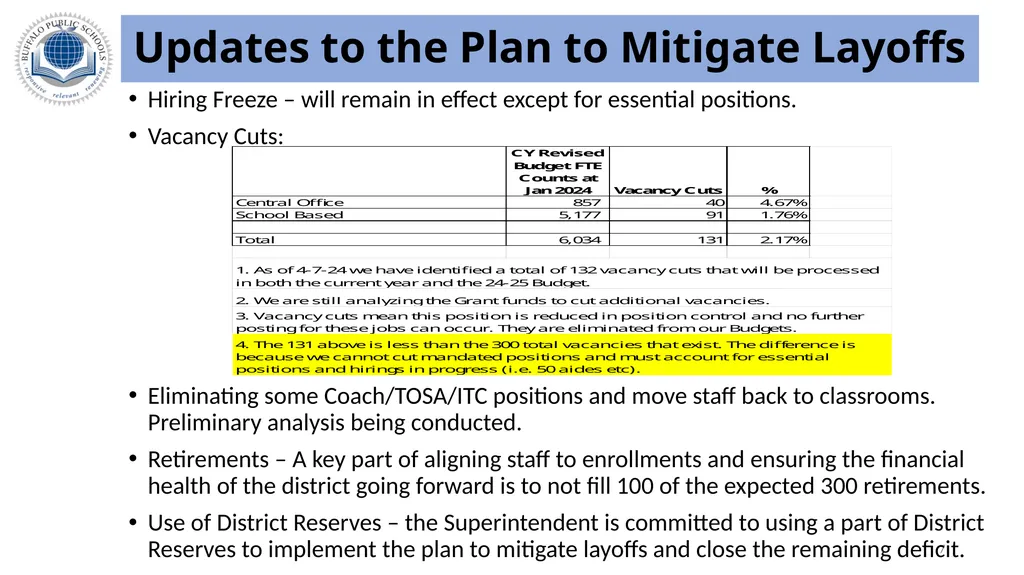 Buffalo Public Schools 2024-2025 Budget Update – - slide 7 of 16