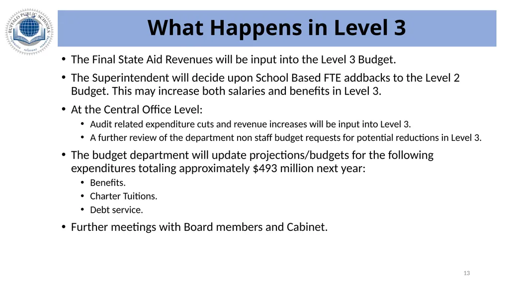 Buffalo Public Schools 2024-2025 Budget Update – - slide 13 of 16
