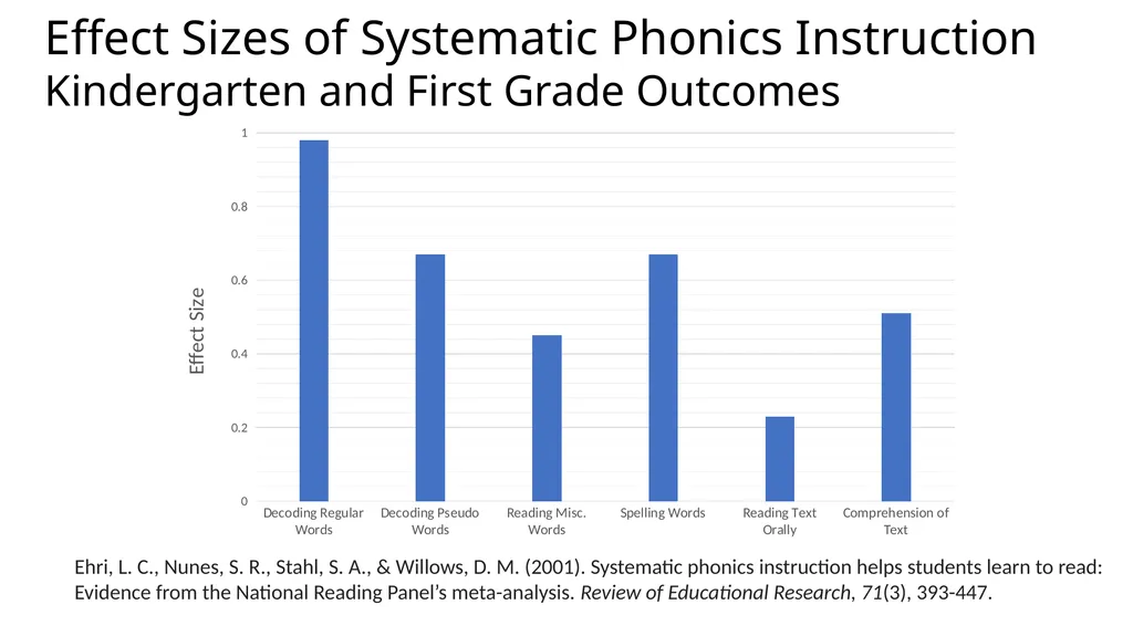 Montessori-science.org This slide deck shows data - slide 3 of 12