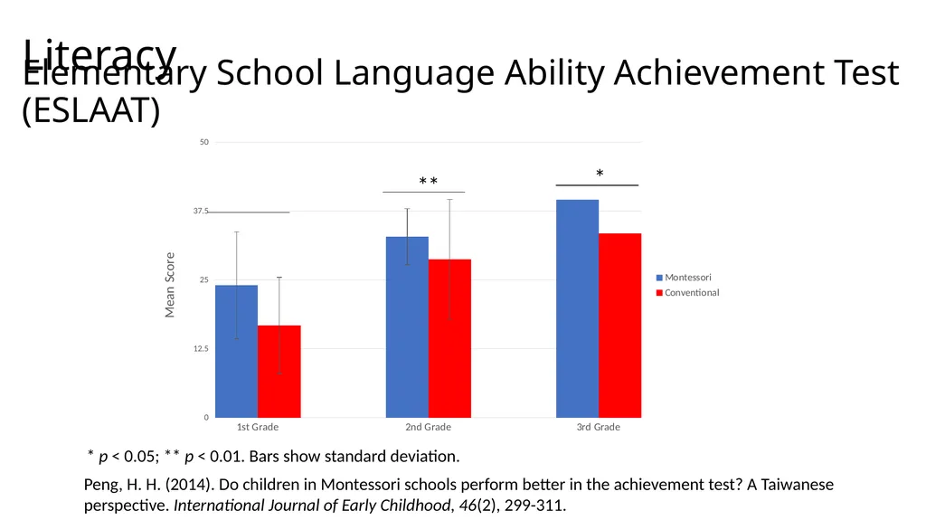 Montessori-science.org This slide deck shows data - slide 6 of 12