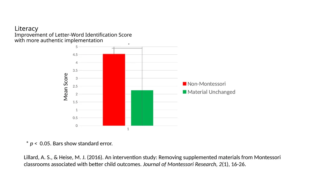 Montessori-science.org This slide deck shows data - slide 11 of 12