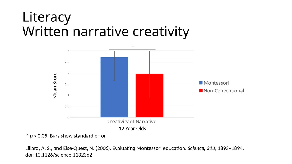 Montessori-science.org This slide deck shows data - slide 9 of 12