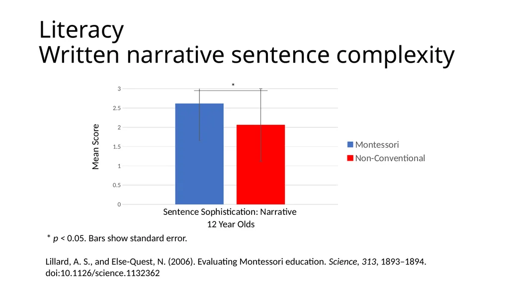 Montessori-science.org This slide deck shows data - slide 10 of 12