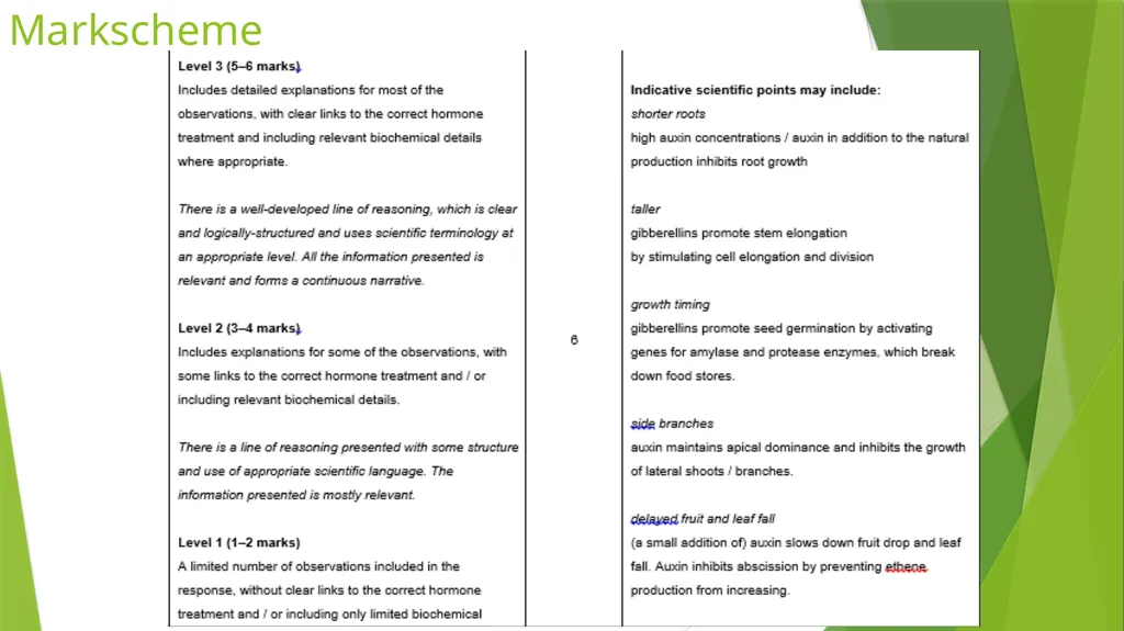 Abscission and Commercial hormones Spec Learning - slide 10 of 18