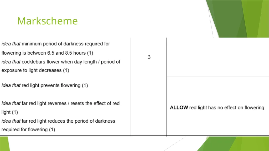 Abscission and Commercial hormones Spec Learning - slide 12 of 18