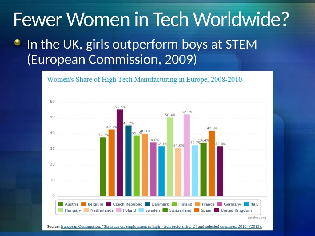 Exploring Between and Within Women Differences in - slide 17 of 28