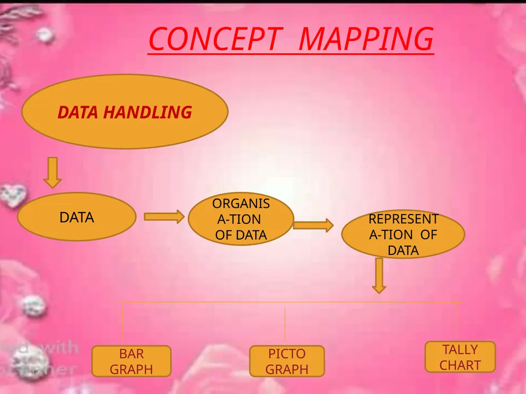 SUB- MATHEMATICS CLASS -V TOPIC- DATA HANDLING k - slide 30 of 31