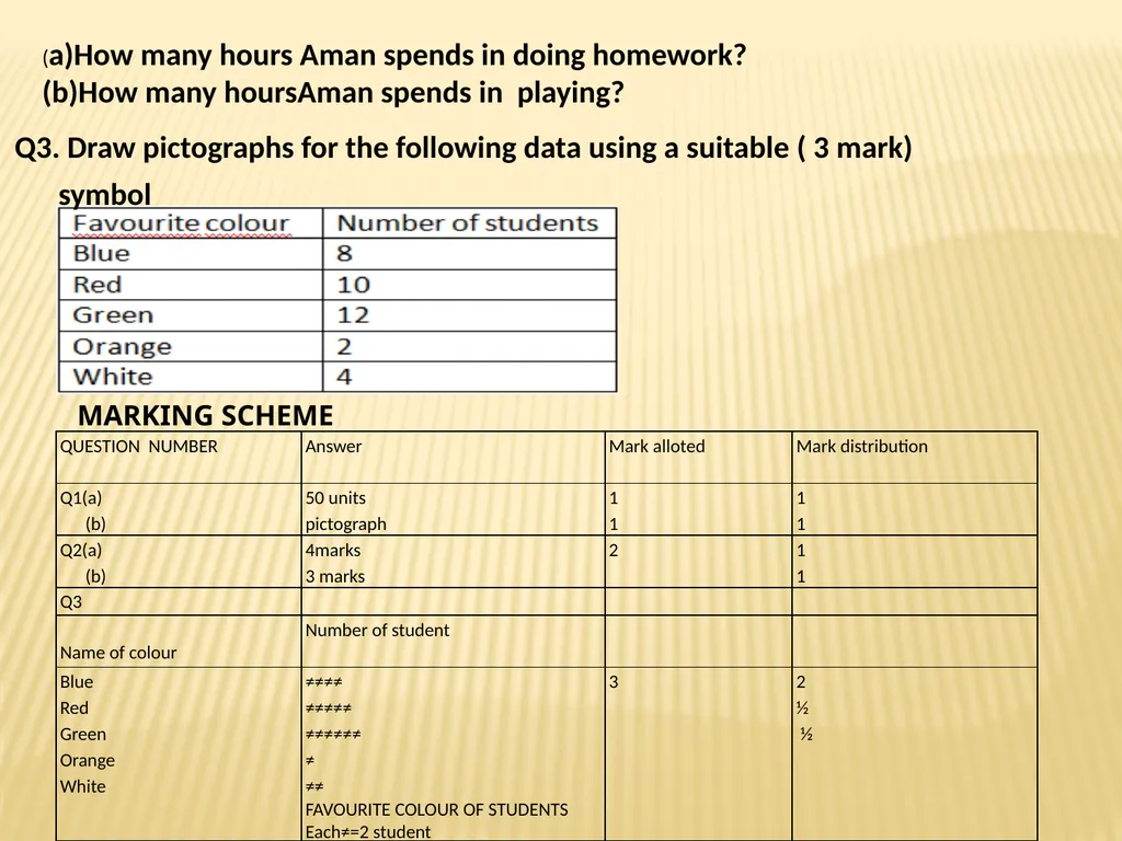 SUB- MATHEMATICS CLASS -V TOPIC- DATA HANDLING k - slide 29 of 31