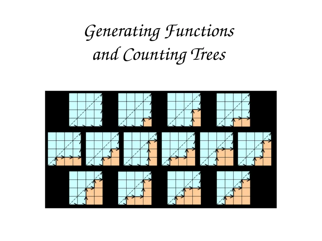 Generating Functions and Counting Trees Today’s - slide 1 of 54
