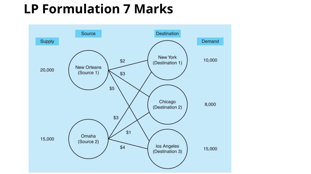 Operations Research Class Test II 12/3/2020 The - slide 4 of 5