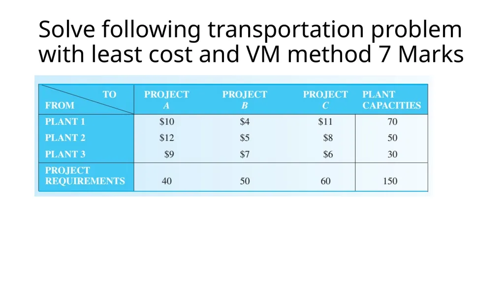 Operations Research Class Test II 12/3/2020 The - slide 5 of 5