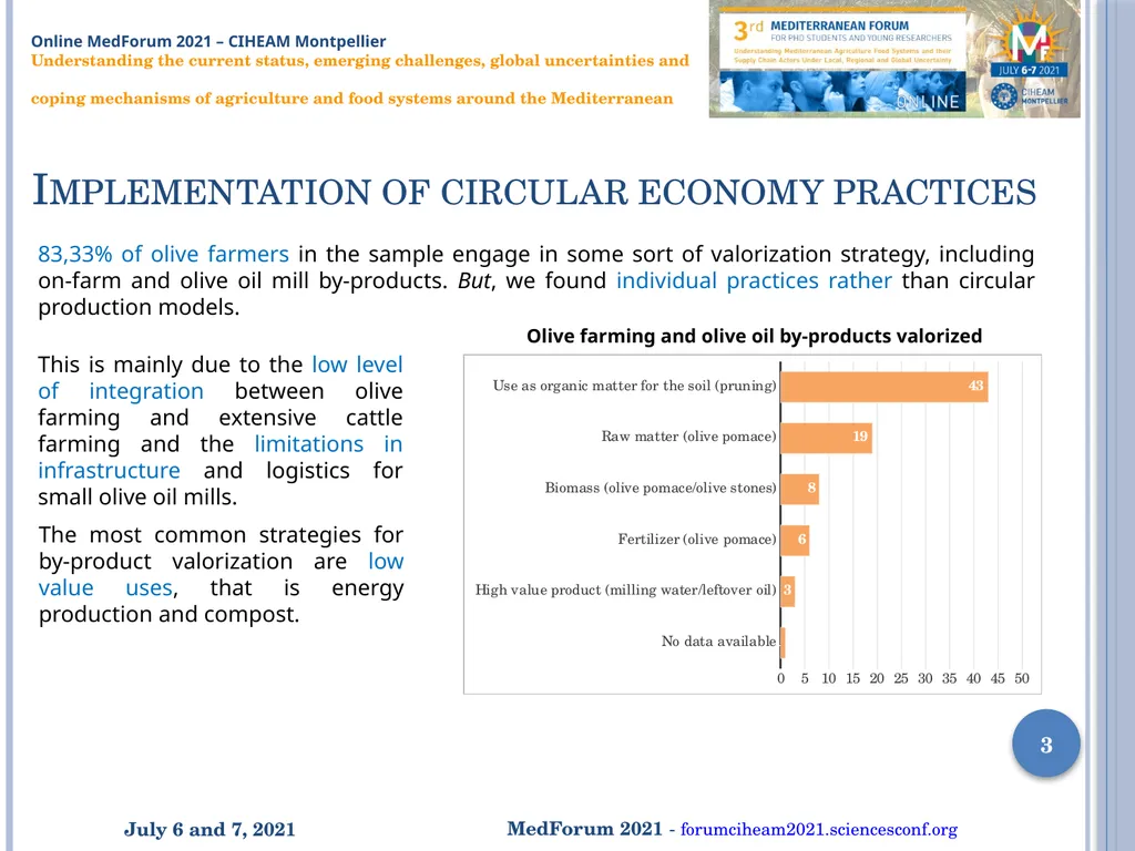 By-product valorization strategies implemented by - slide 3 of 8