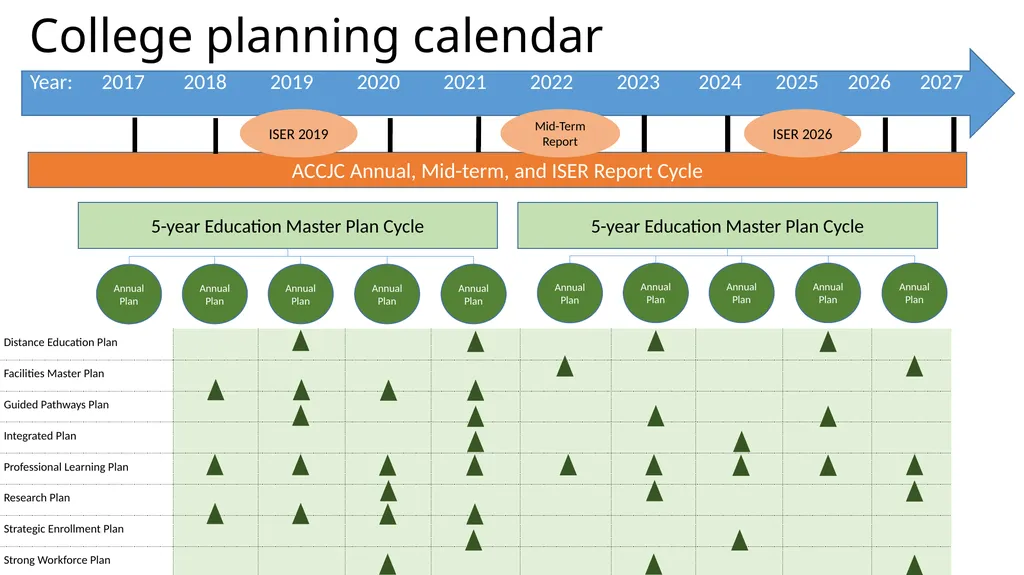 Annual Plan 2018-19 DRAFT as of November 2, 2018 - slide 10 of 21