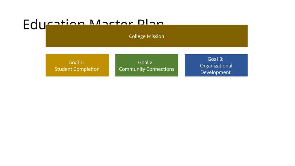 Annual Plan 2018-19 DRAFT as of November 2, 2018 - slide 4 of 21