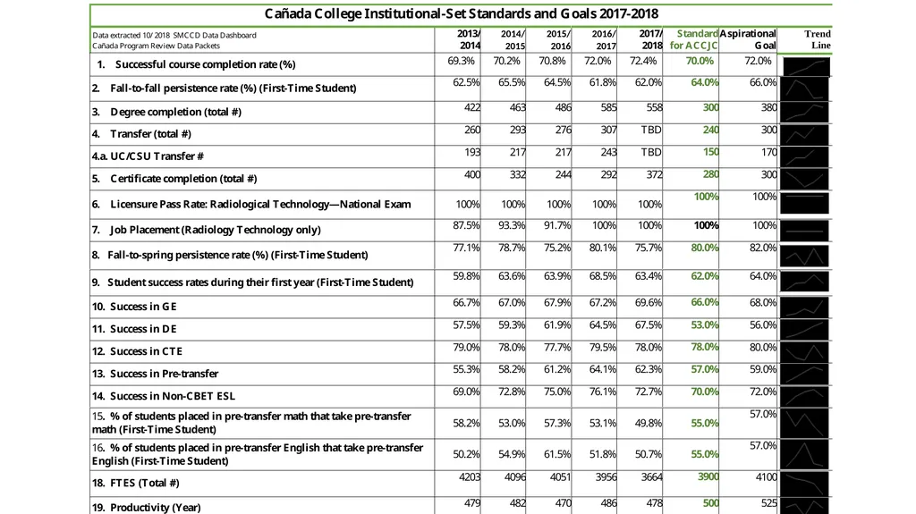 Annual Plan 2018-19 DRAFT as of November 2, 2018 - slide 11 of 21