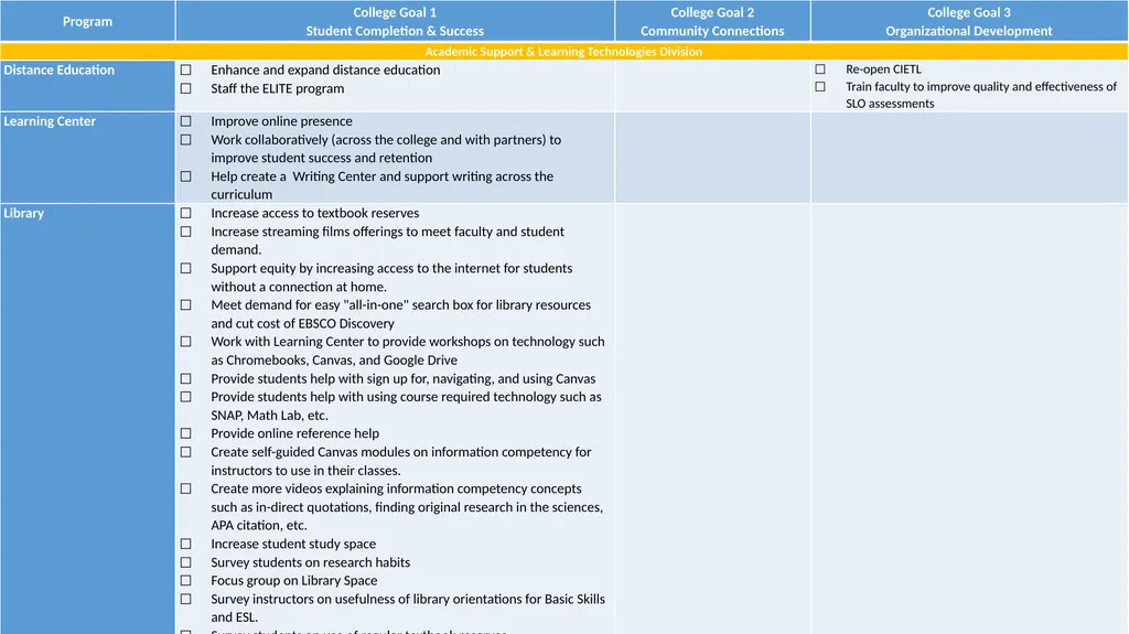 Annual Plan 2018-19 DRAFT as of November 2, 2018 - slide 13 of 21