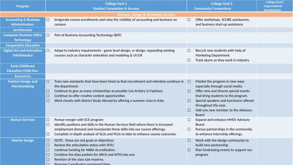 Annual Plan 2018-19 DRAFT as of November 2, 2018 - slide 14 of 21