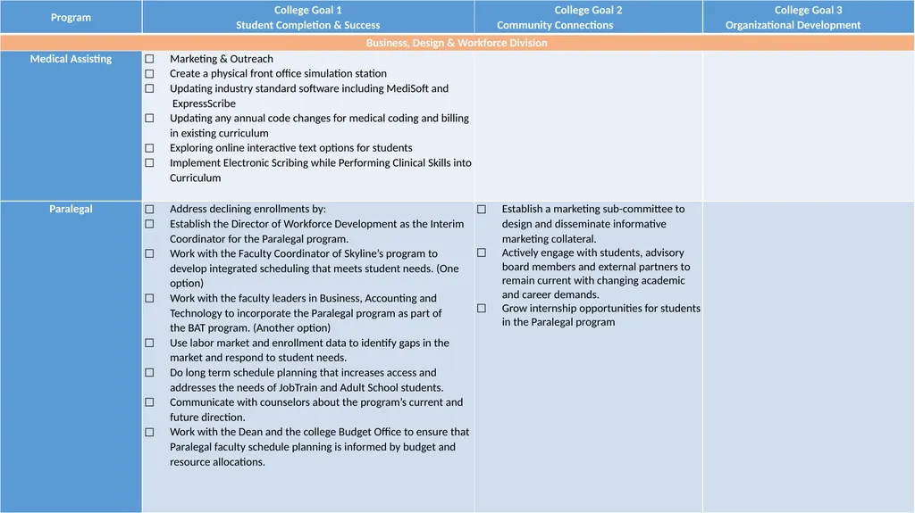 Annual Plan 2018-19 DRAFT as of November 2, 2018 - slide 15 of 21