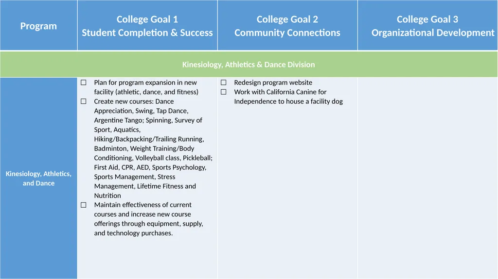 Annual Plan 2018-19 DRAFT as of November 2, 2018 - slide 16 of 21