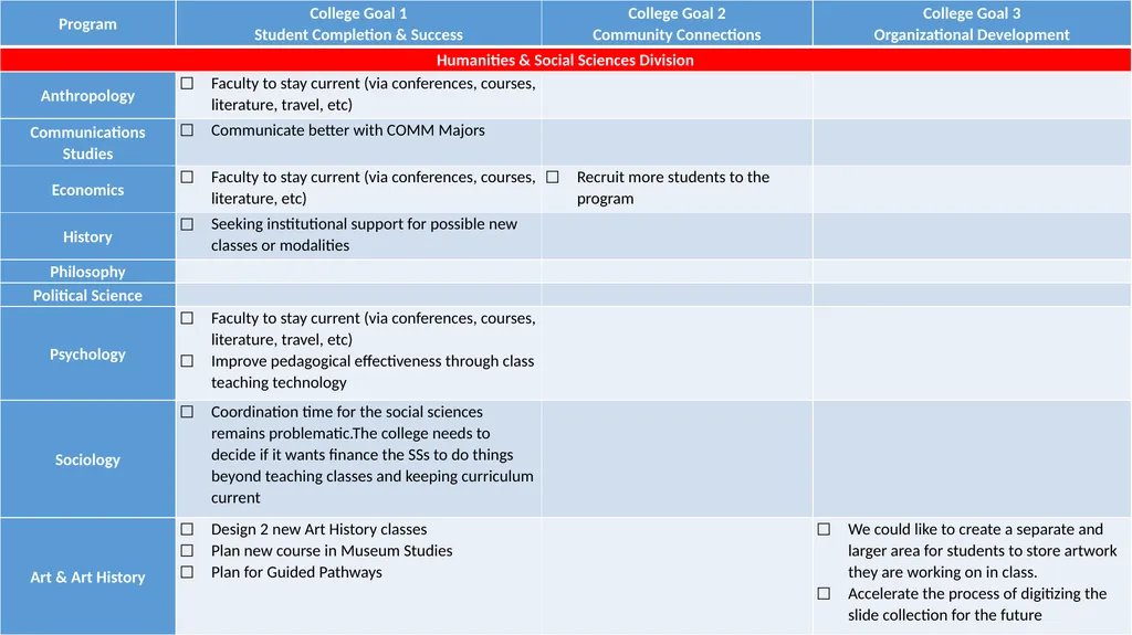 Annual Plan 2018-19 DRAFT as of November 2, 2018 - slide 17 of 21