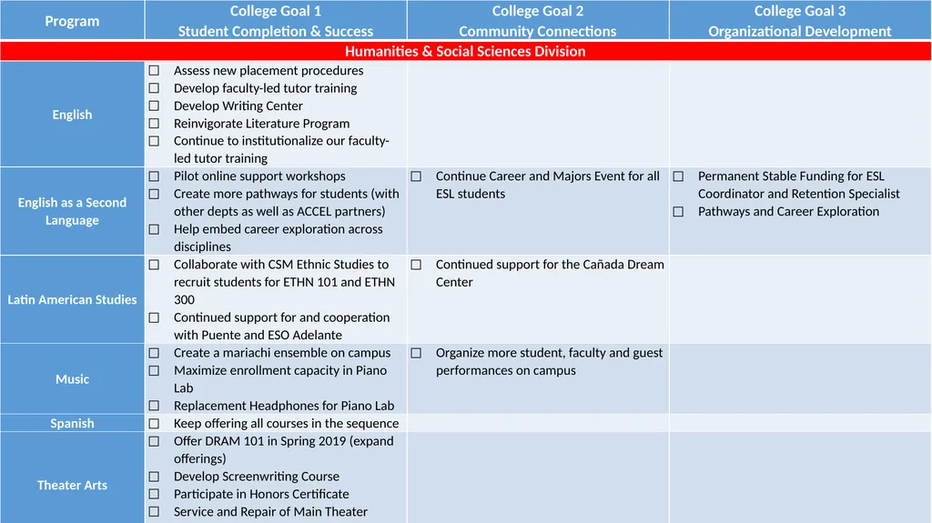 Annual Plan 2018-19 DRAFT as of November 2, 2018 - slide 18 of 21