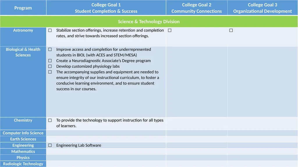 Annual Plan 2018-19 DRAFT as of November 2, 2018 - slide 19 of 21