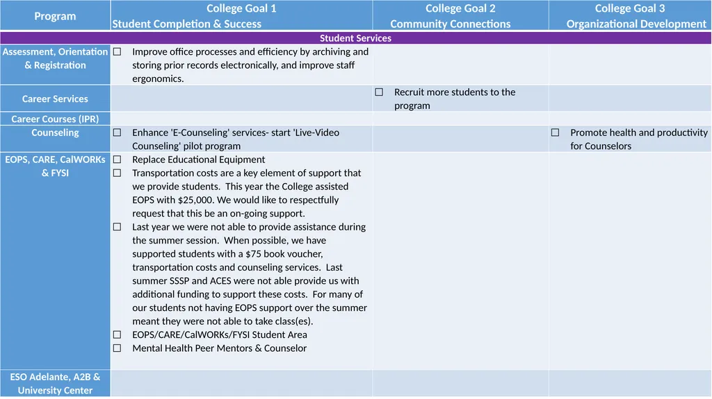 Annual Plan 2018-19 DRAFT as of November 2, 2018 - slide 20 of 21