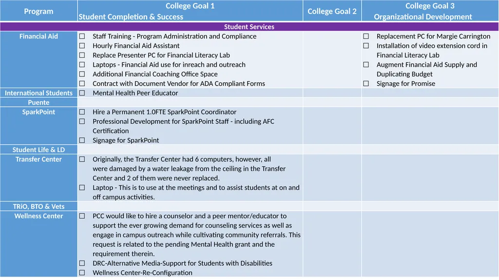 Annual Plan 2018-19 DRAFT as of November 2, 2018 - slide 21 of 21